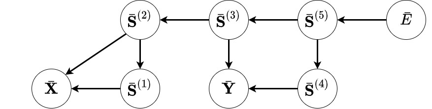 Graf komputasi untuk menghitung X bar dan Y bar