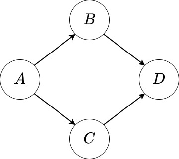 Contoh graf komputasi