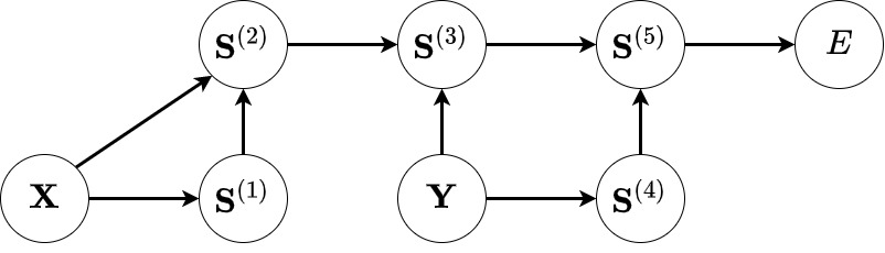Graf komputasi untuk menghitung E